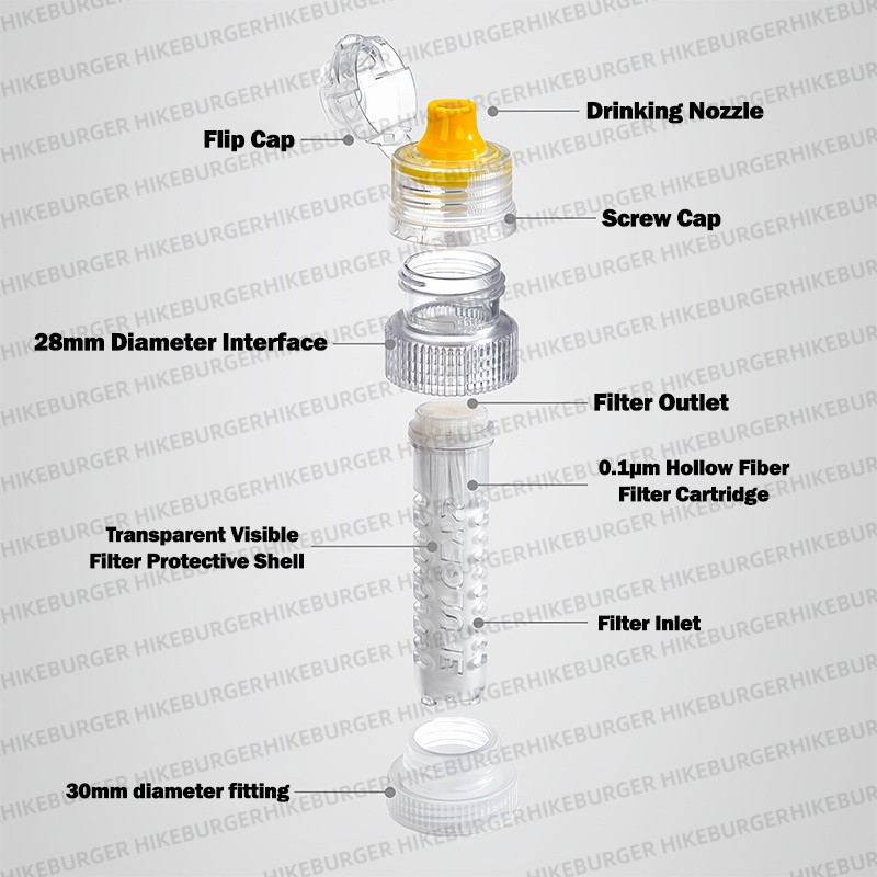 3F UL GEAR Mini Portable Water - Outdoor Camping Essential Gear review and price